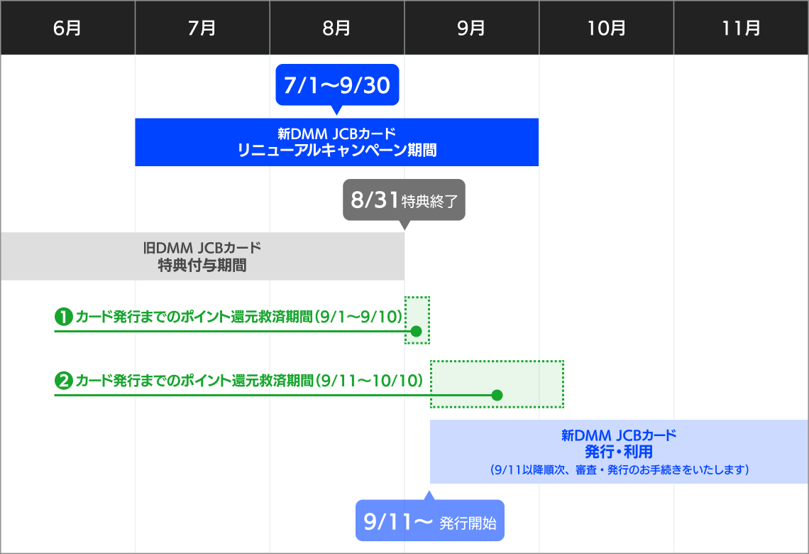スケジュール図