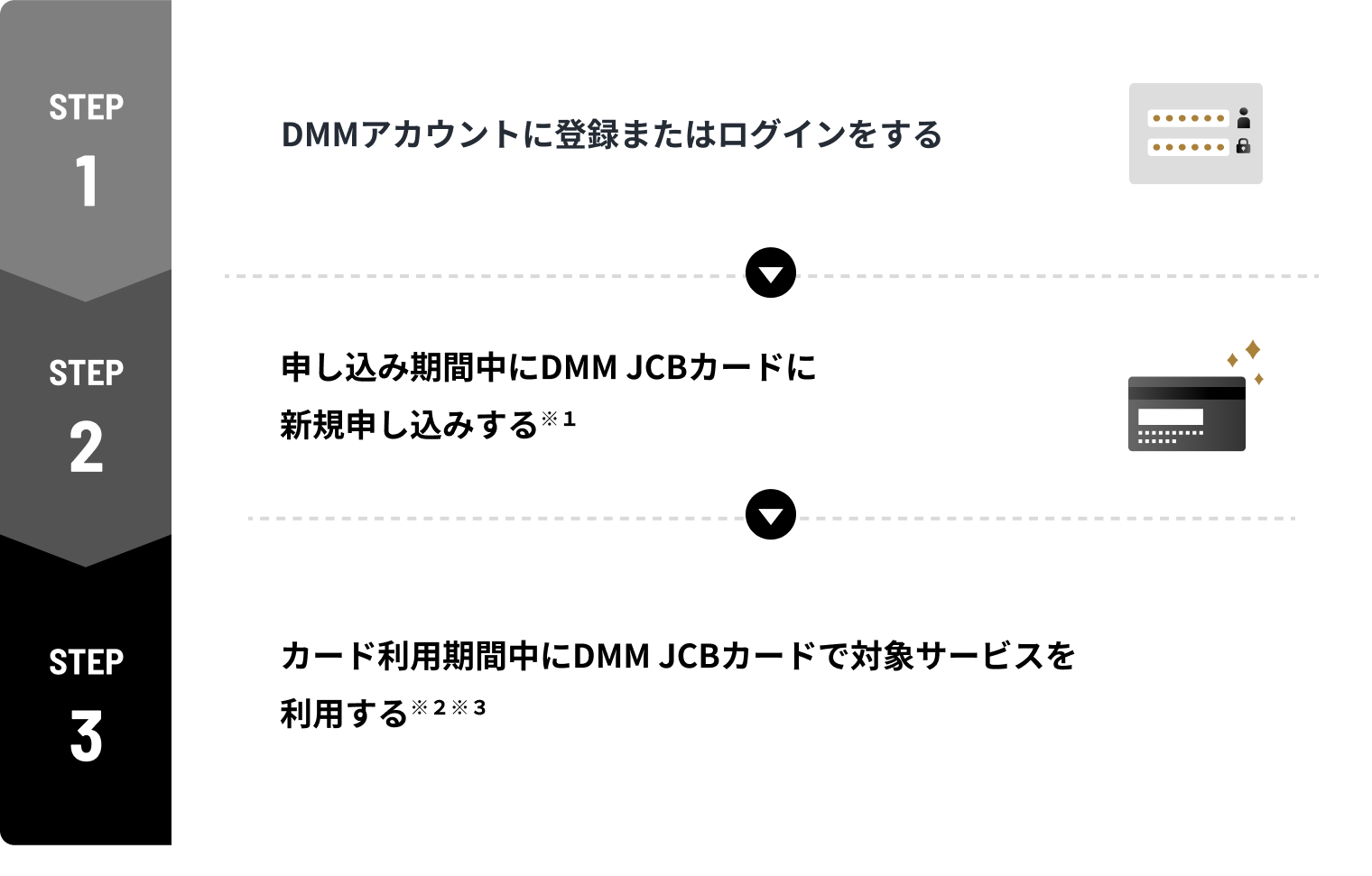 キャンペーン参加方法