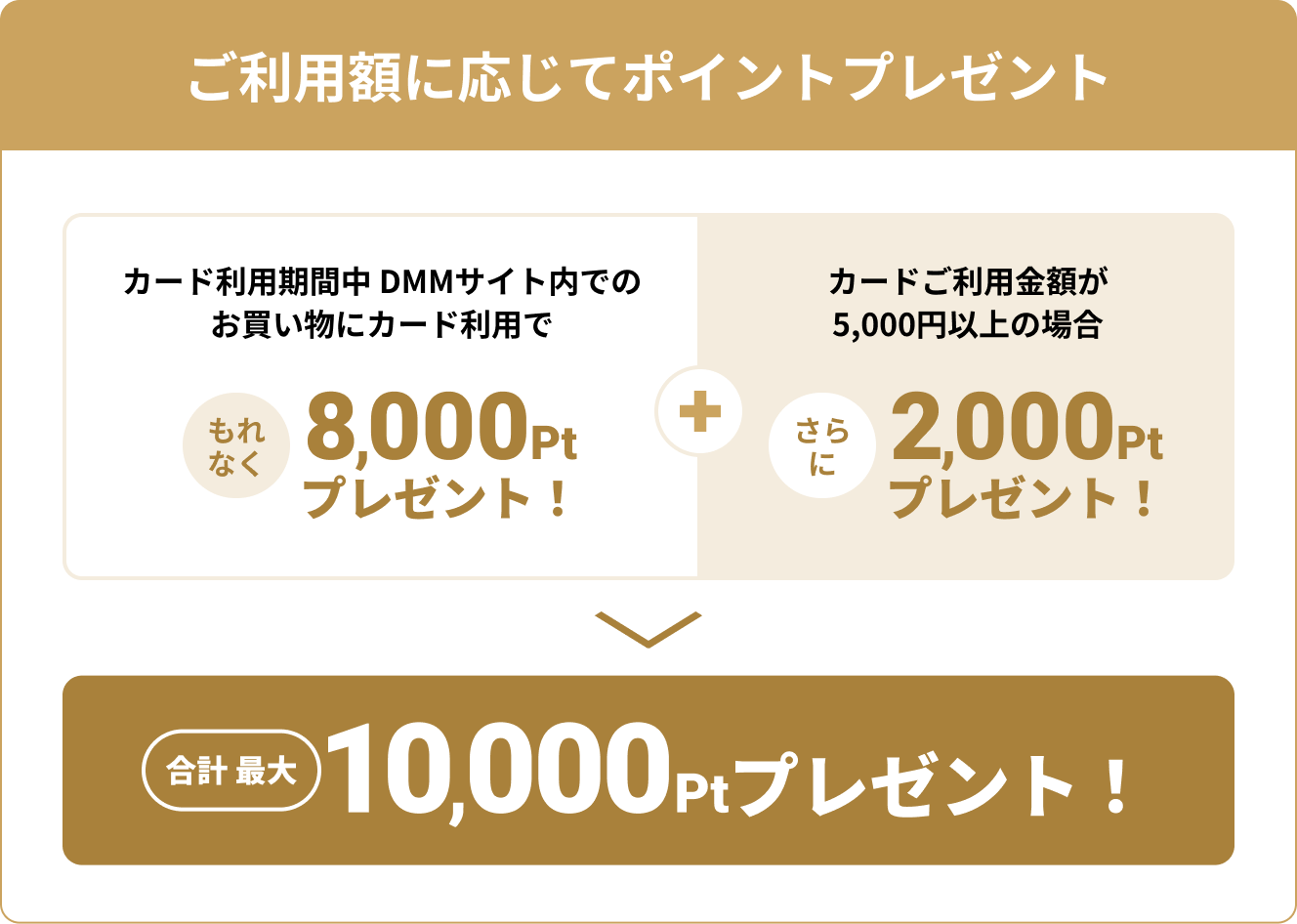 ご利用に応じてポイントプレゼント