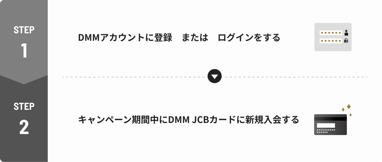 キャンペーン参加方法