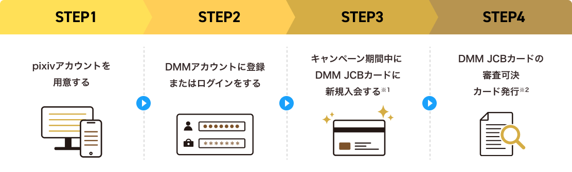 キャンペーン参加方法