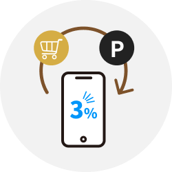 DMMサイト内での利用でいつでも3%還元