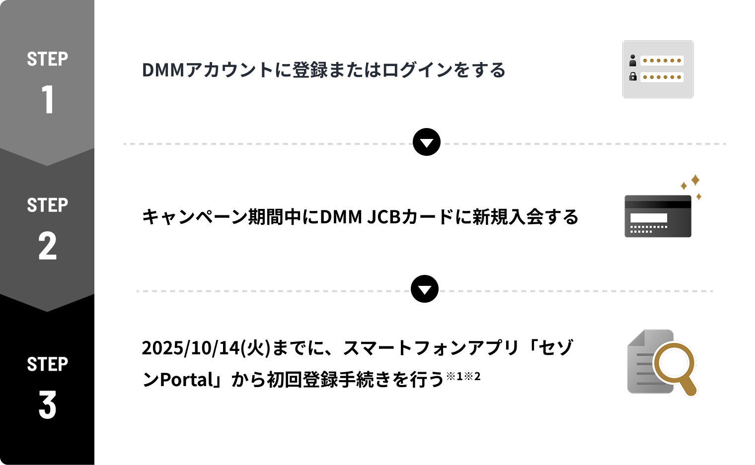 キャンペーン参加方法