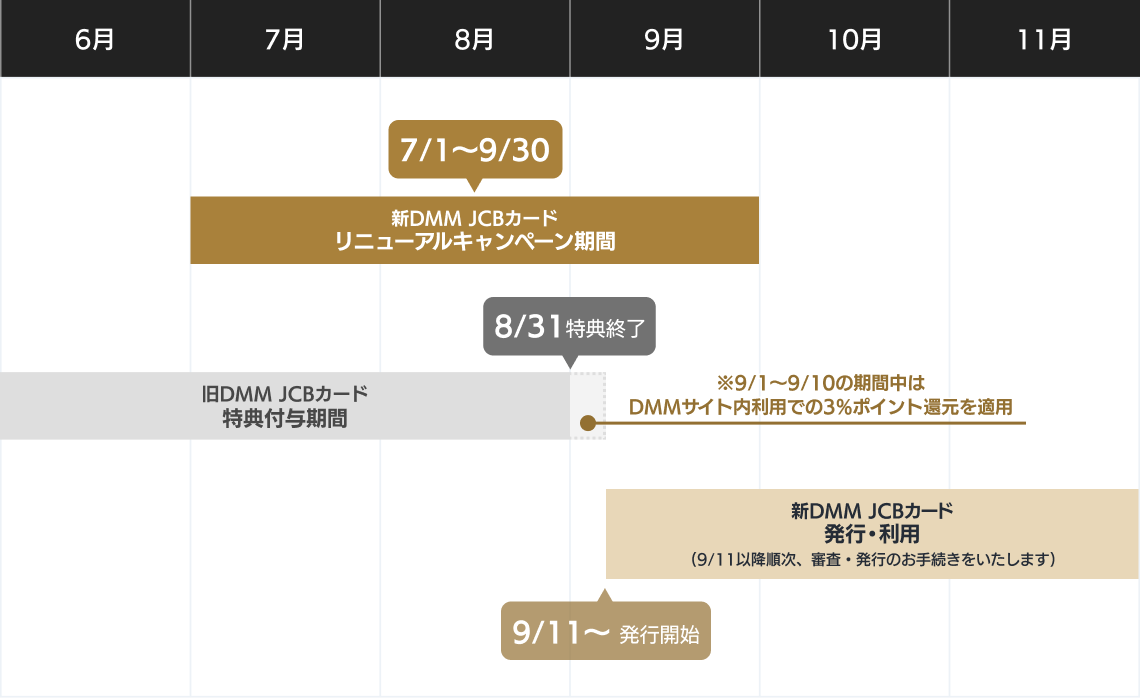 スケジュール図