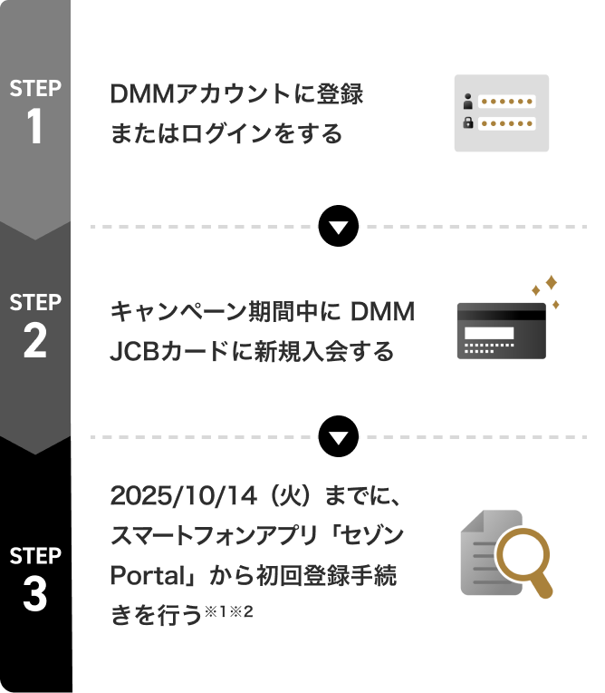 【JCBカード月報】160冊セット ZETA DIVISION JCBカード W限定でカードデザイン着せ替え