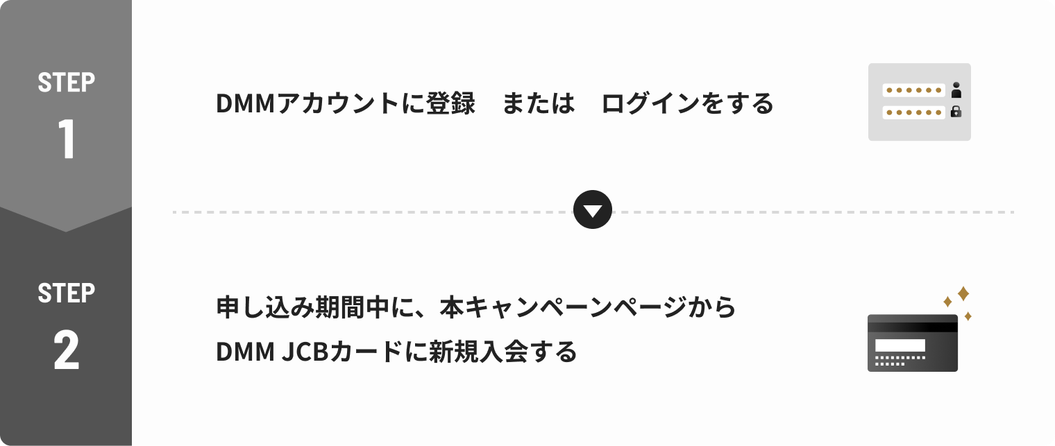 キャンペーン参加方法