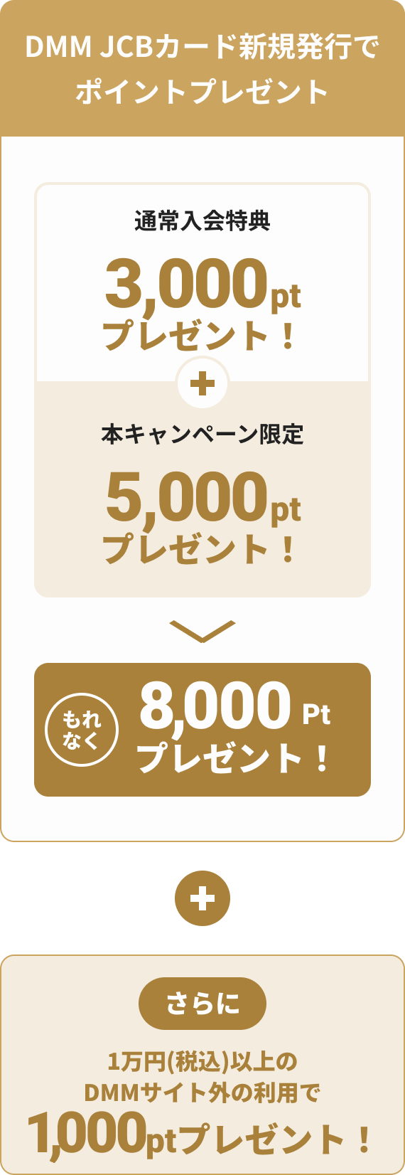DMM JCBカード2026年GWキャンペーン | DMM JCBカード