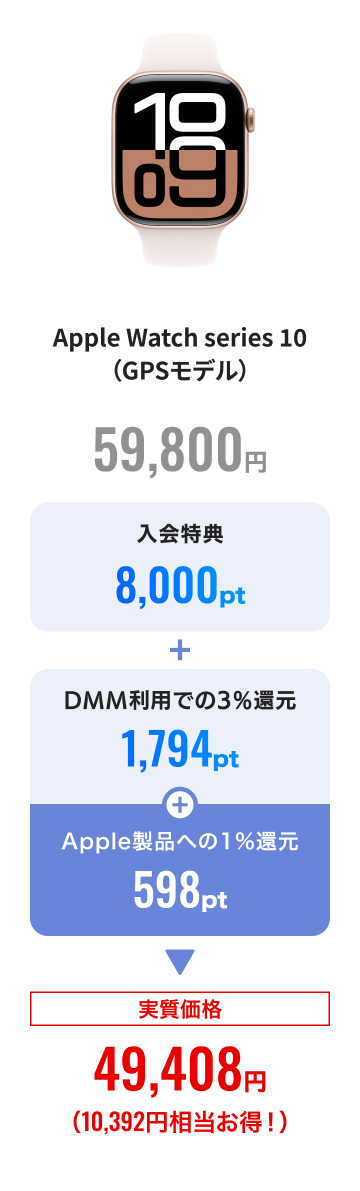 対象商品02